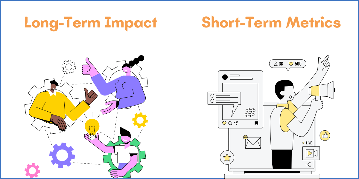 Long-Term Impact vs. Short-Term Metrics