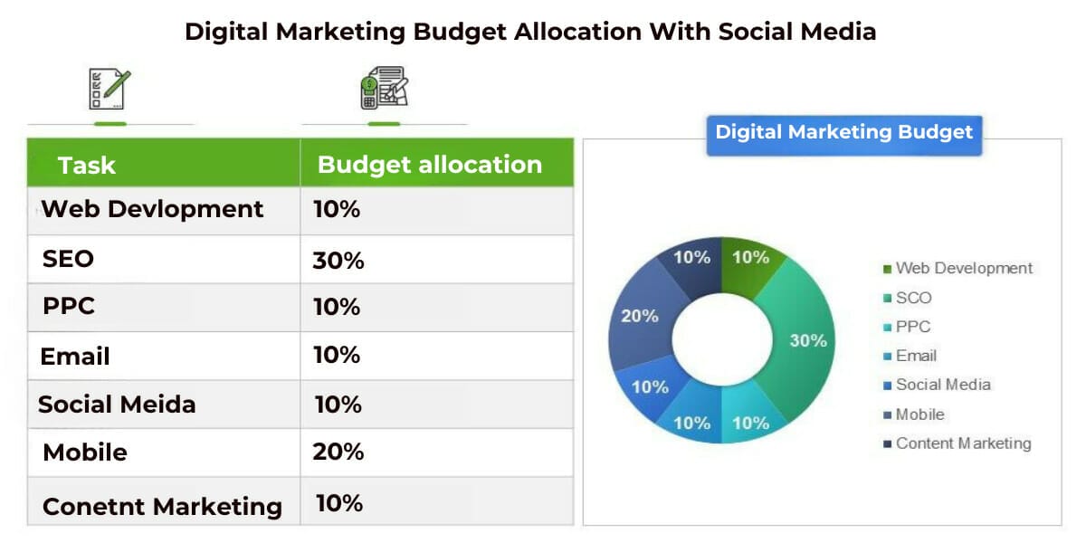 How to Optimize Your Paid Social Ads Budget for Maximum ROI