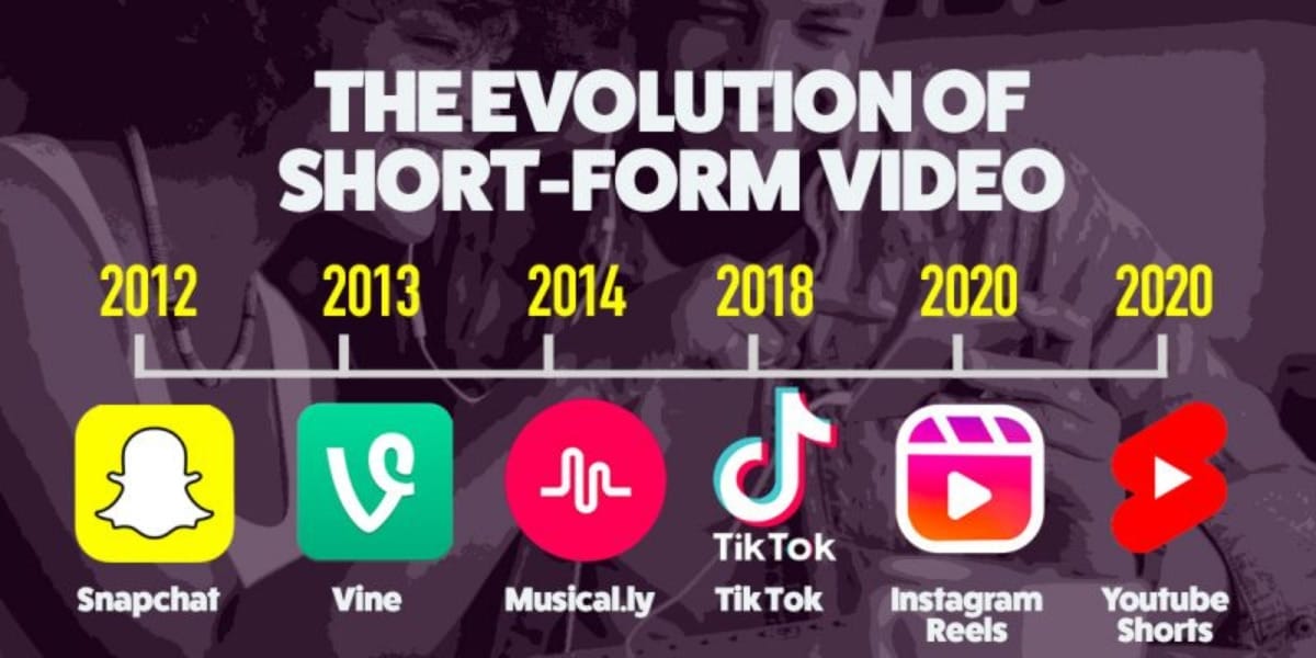 Comparative Analysis: Short Video Content Platforms