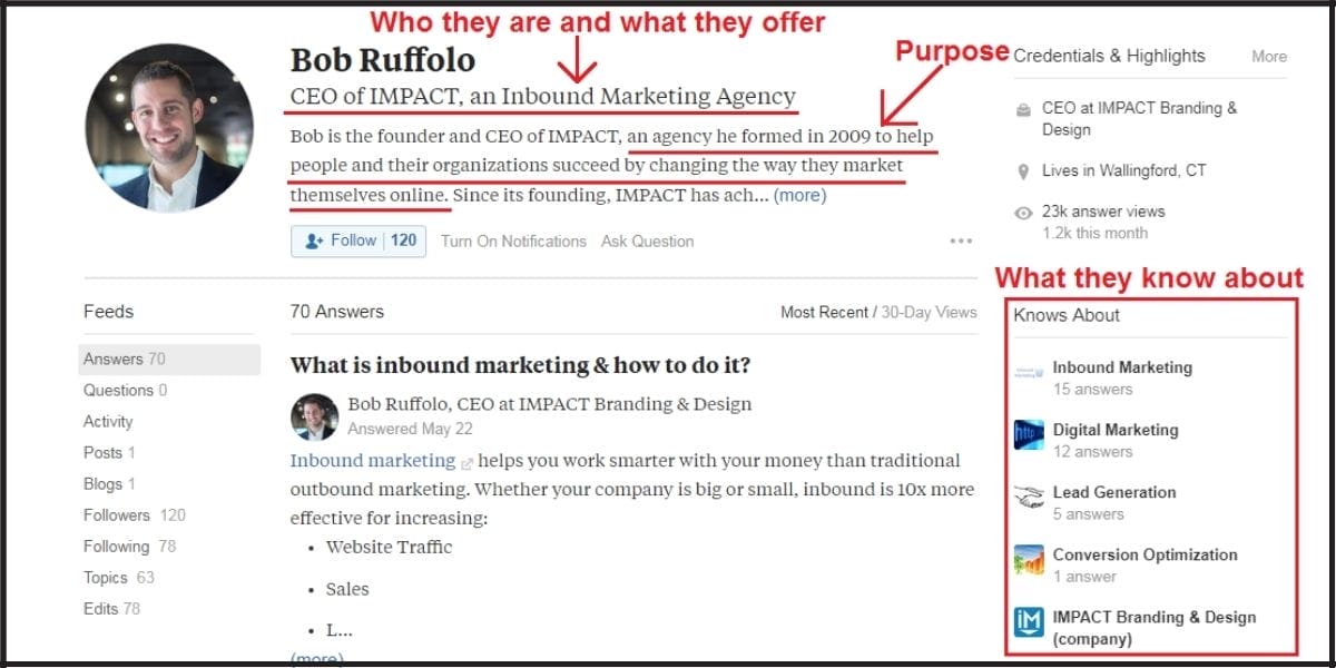 Optimizing your Quora profile