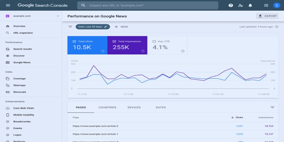 Using Google Search Console to track SEO progress
