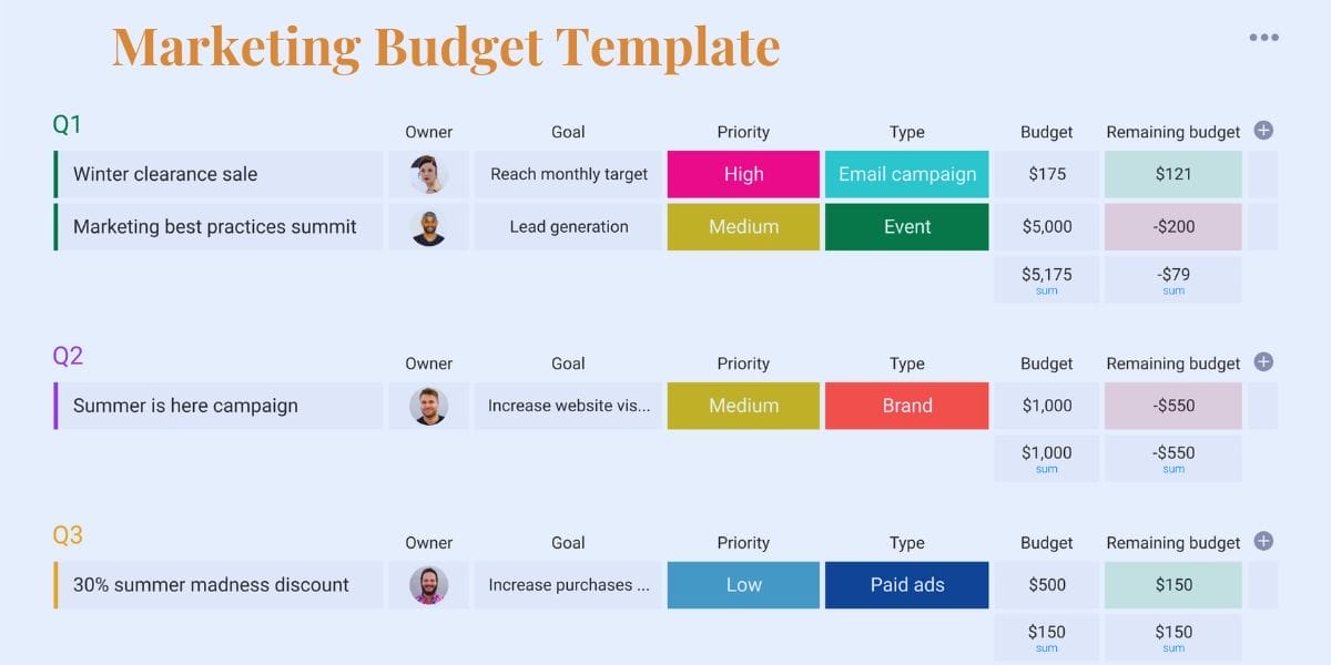 Marketing Budget Template