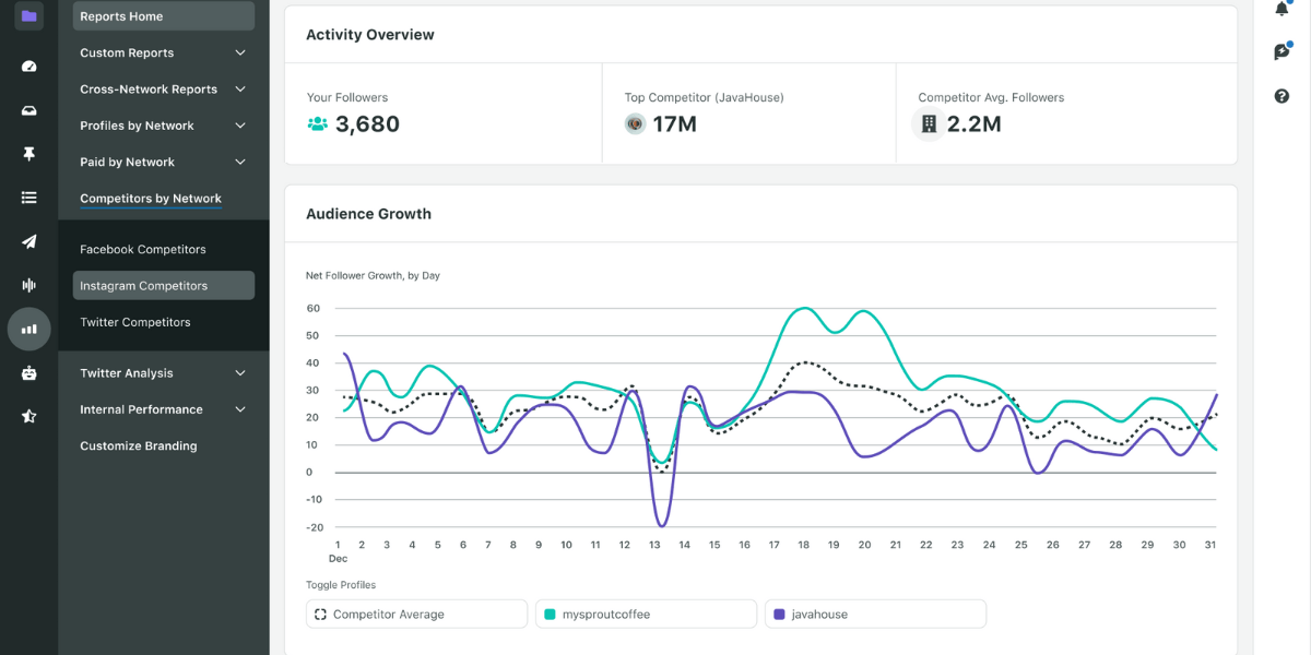 ANALYZING WEBSITE TRAFFIC, SOCIAL MEDIA ENGAGEMENT, AND DONATION TRENDS