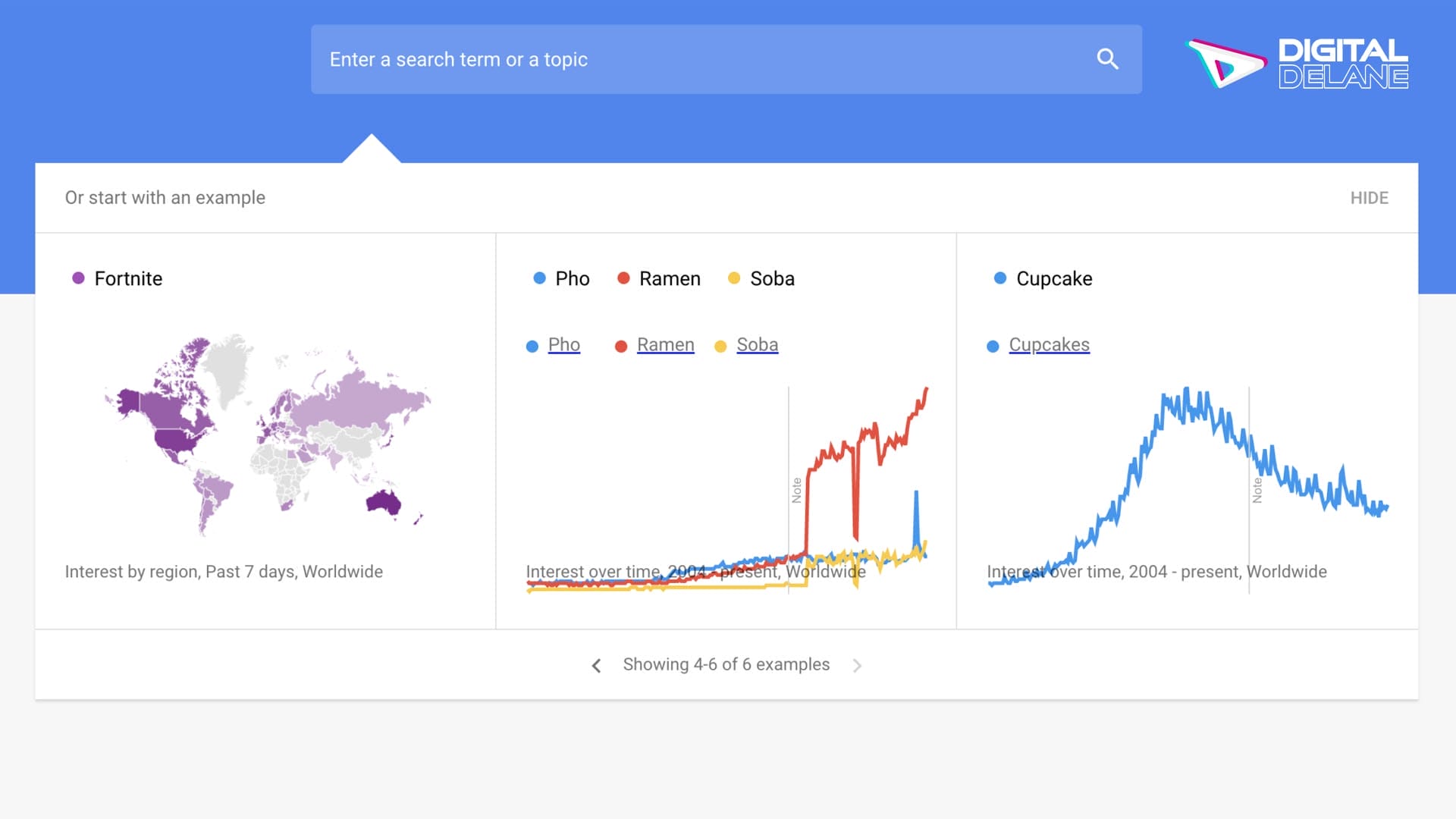 Pay attention to search trends