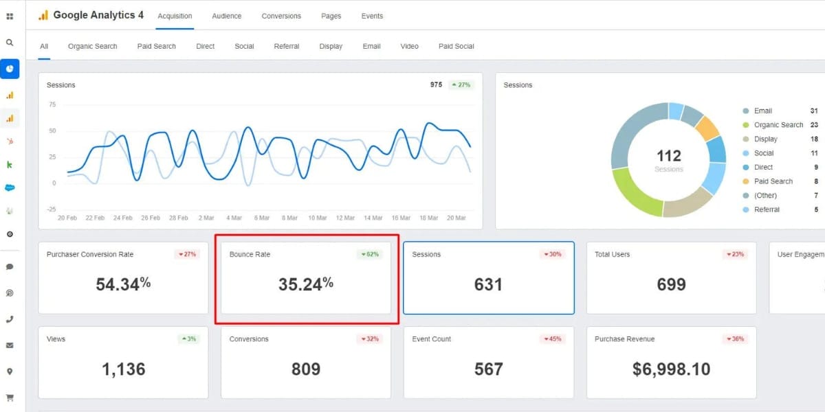 Interpreting SEO metrics in Google Analytics