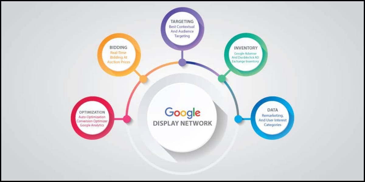 How to use Google Display Network effectively?