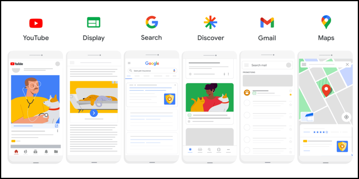 Different Types of PPC Ads Across Platforms
