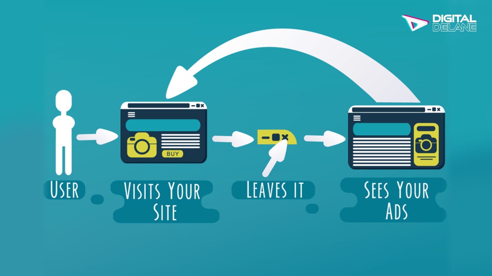 Brief Overview of How PPC Works