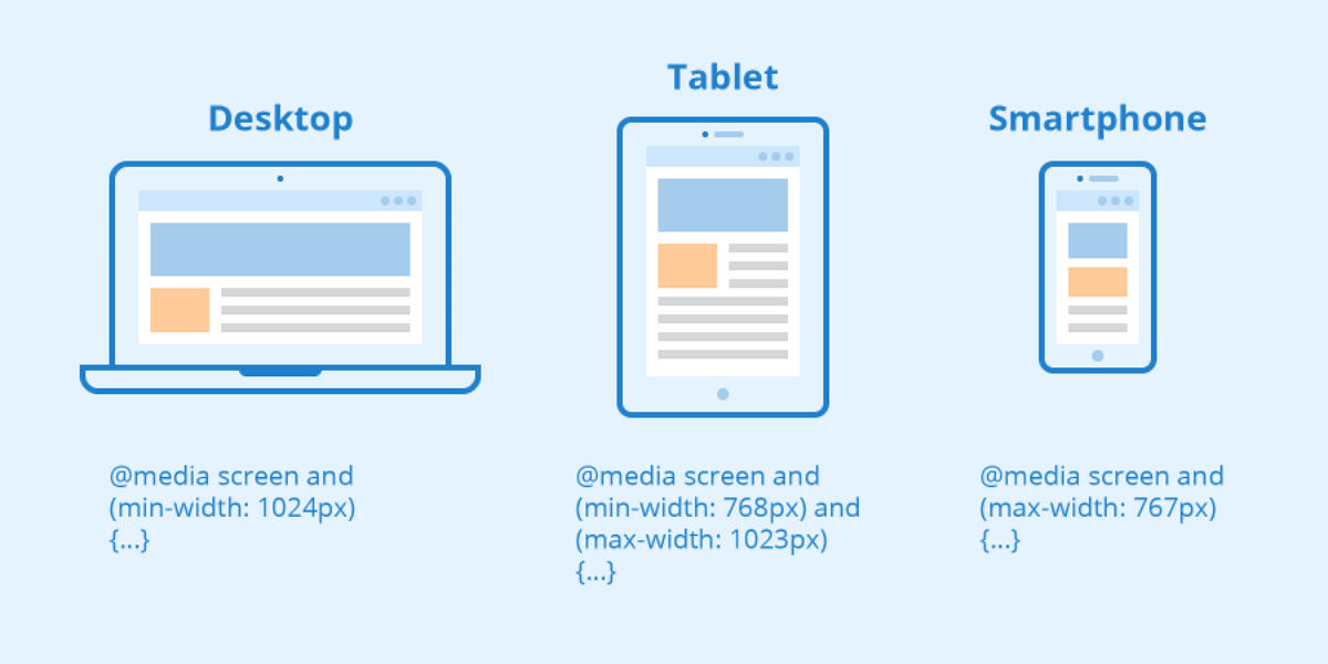 Fluid grid and CSS media queries