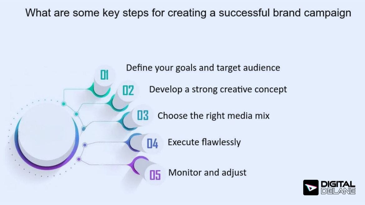 STEPS TO CREATE A SUCCESSFUL BRAND CAMPAIGN