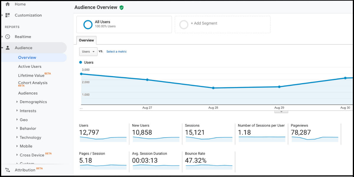Analytics and Performance Tracking