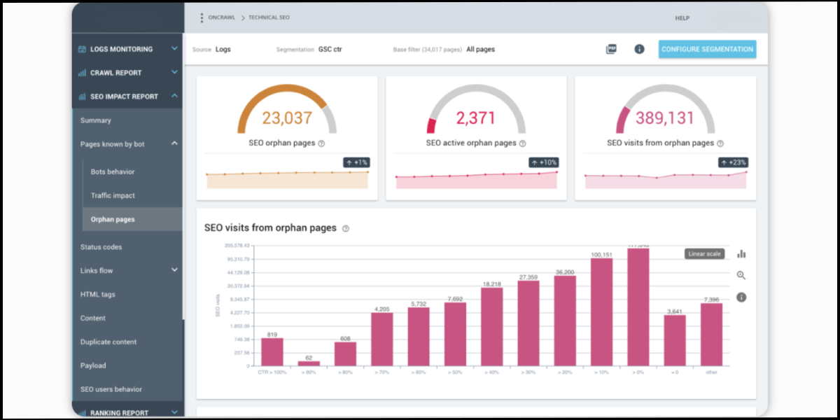 What is a technical SEO audit?