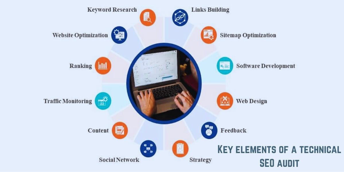 Key elements of a technical SEO audit
