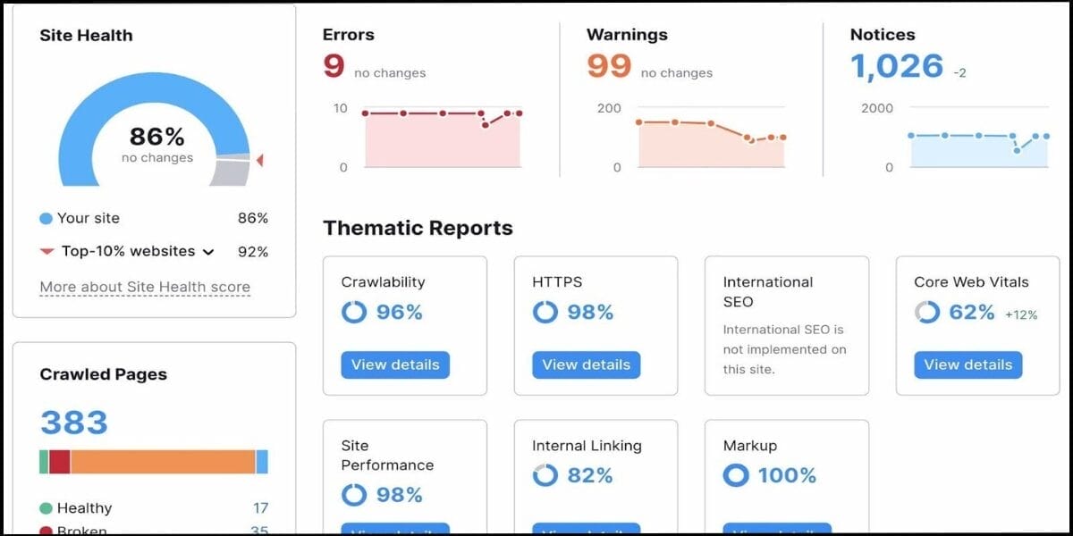 Why Technical SEO Audit is Important For Your Website's Success