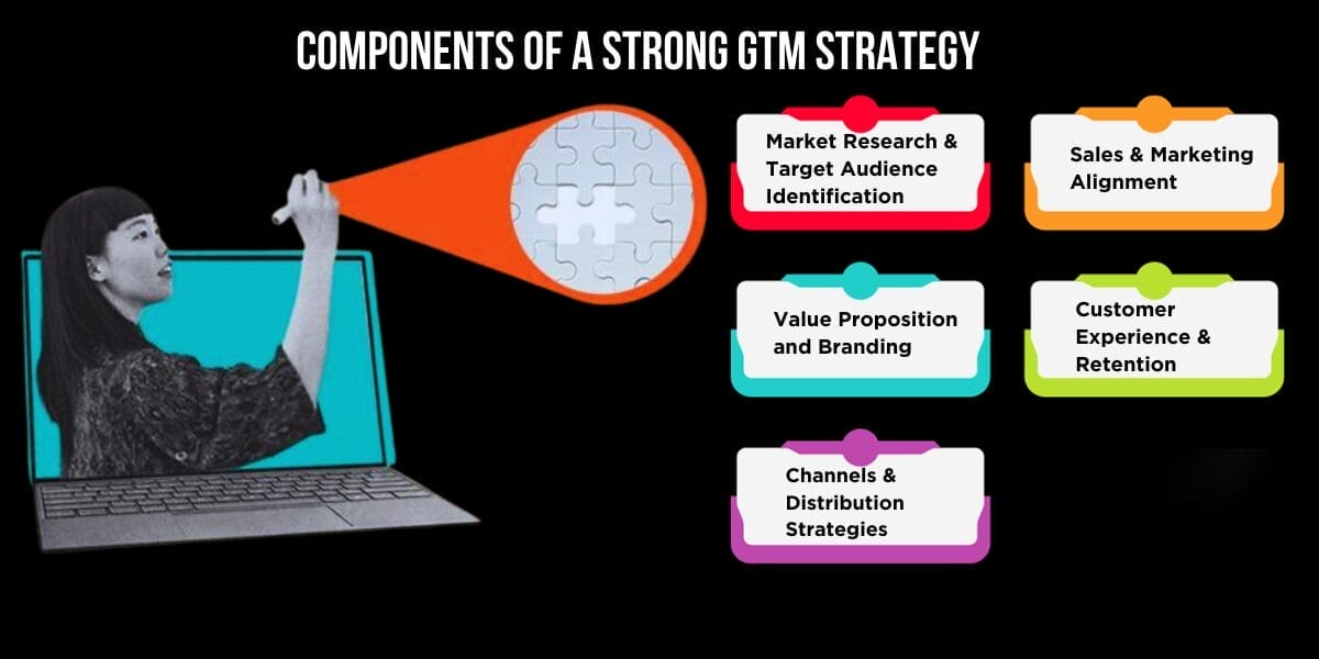 Components of a Strong GTM Strategy for Small Businesses