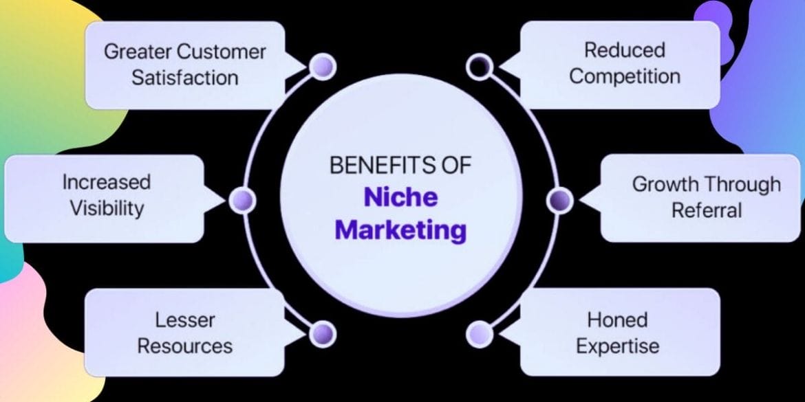 Benefits of Niche Marketing for Small Businesses