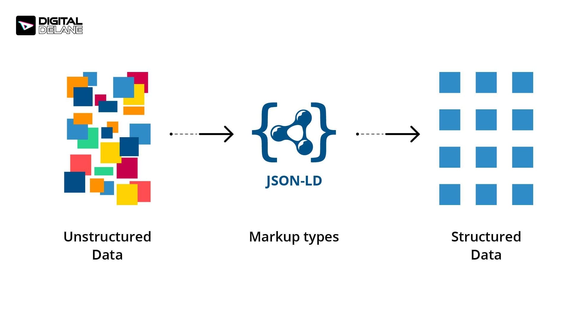 Structured data and schema markup