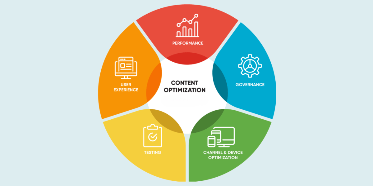 Content Optimization