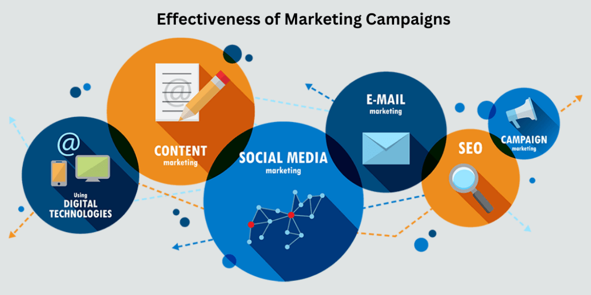 Assessing the Effectiveness of Marketing Campaigns