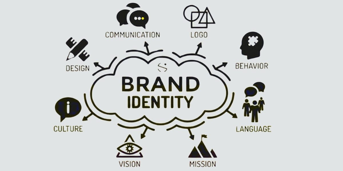 Enhancing Brand Identity to Boost Brand Awareness