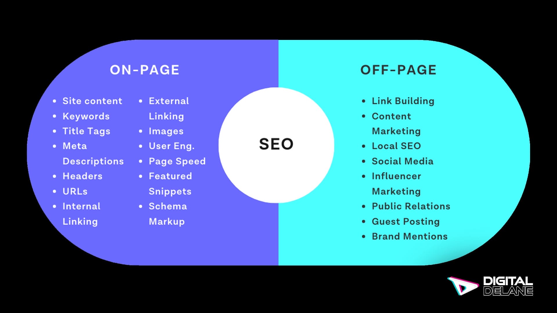 How On-Page and Off-Page SEO Work Together