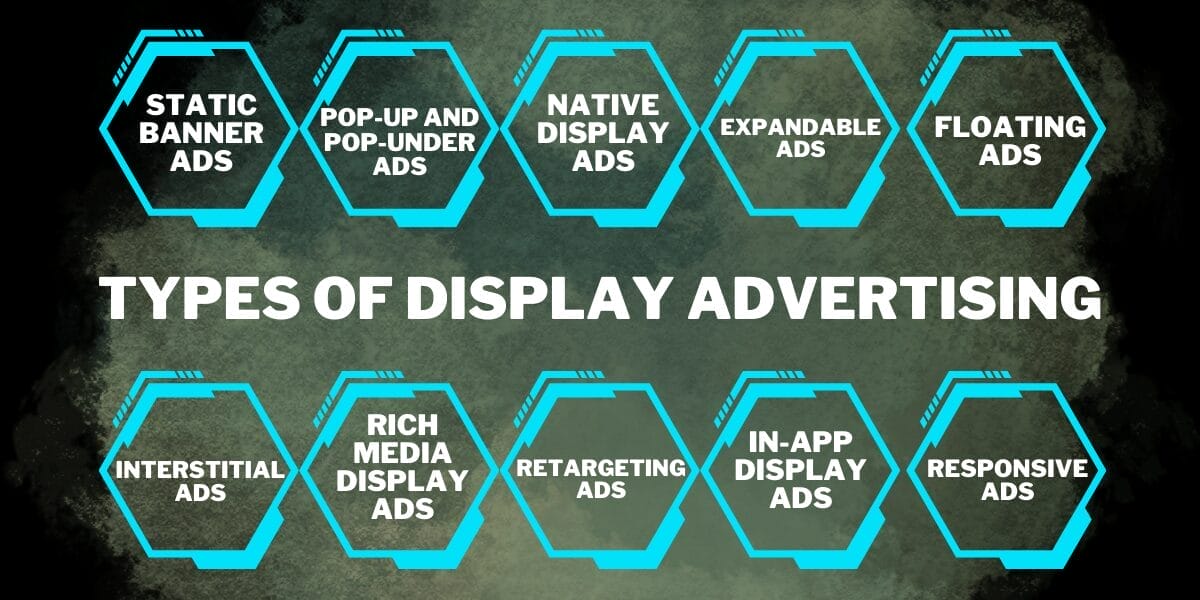 Types of Display Advertising