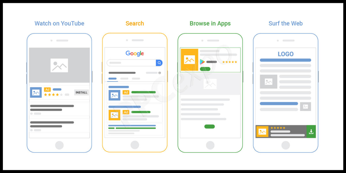Exploring Google Ads' Display Ad Formats