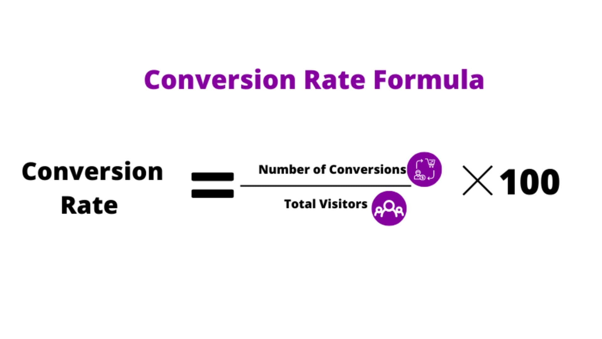How to Calculate Your Website's Conversion Rate