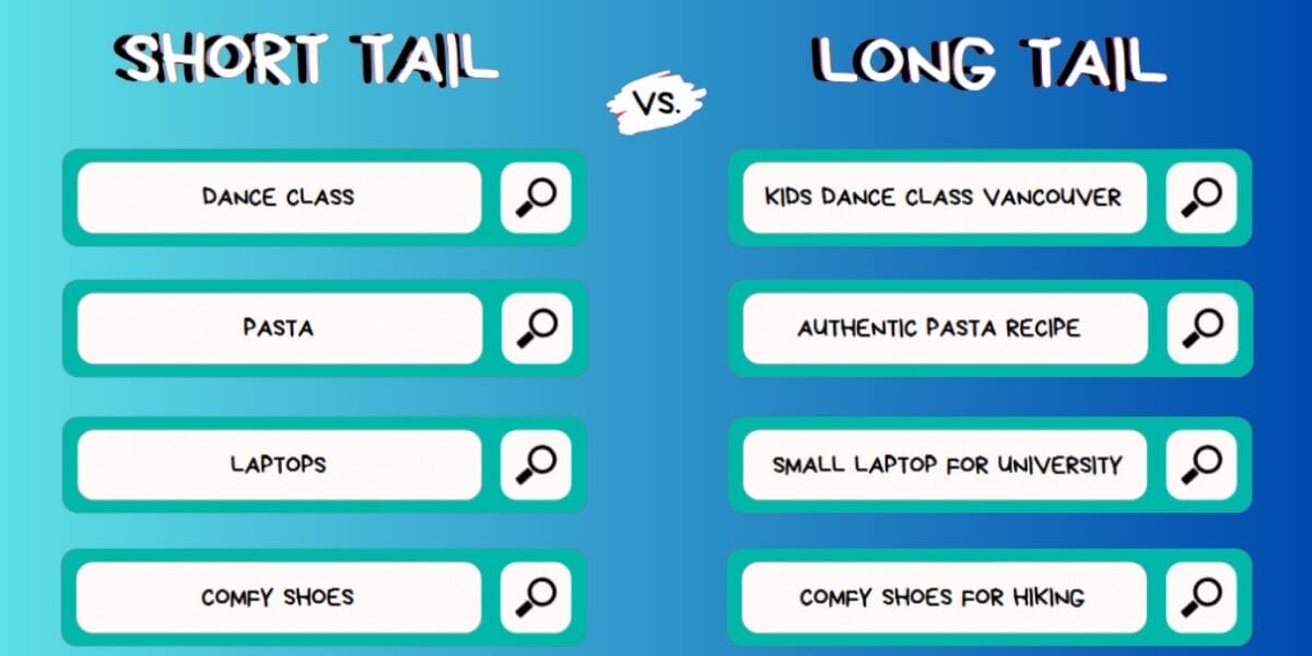 Long-tail vs. Short-tail Keywords_ What's the Difference