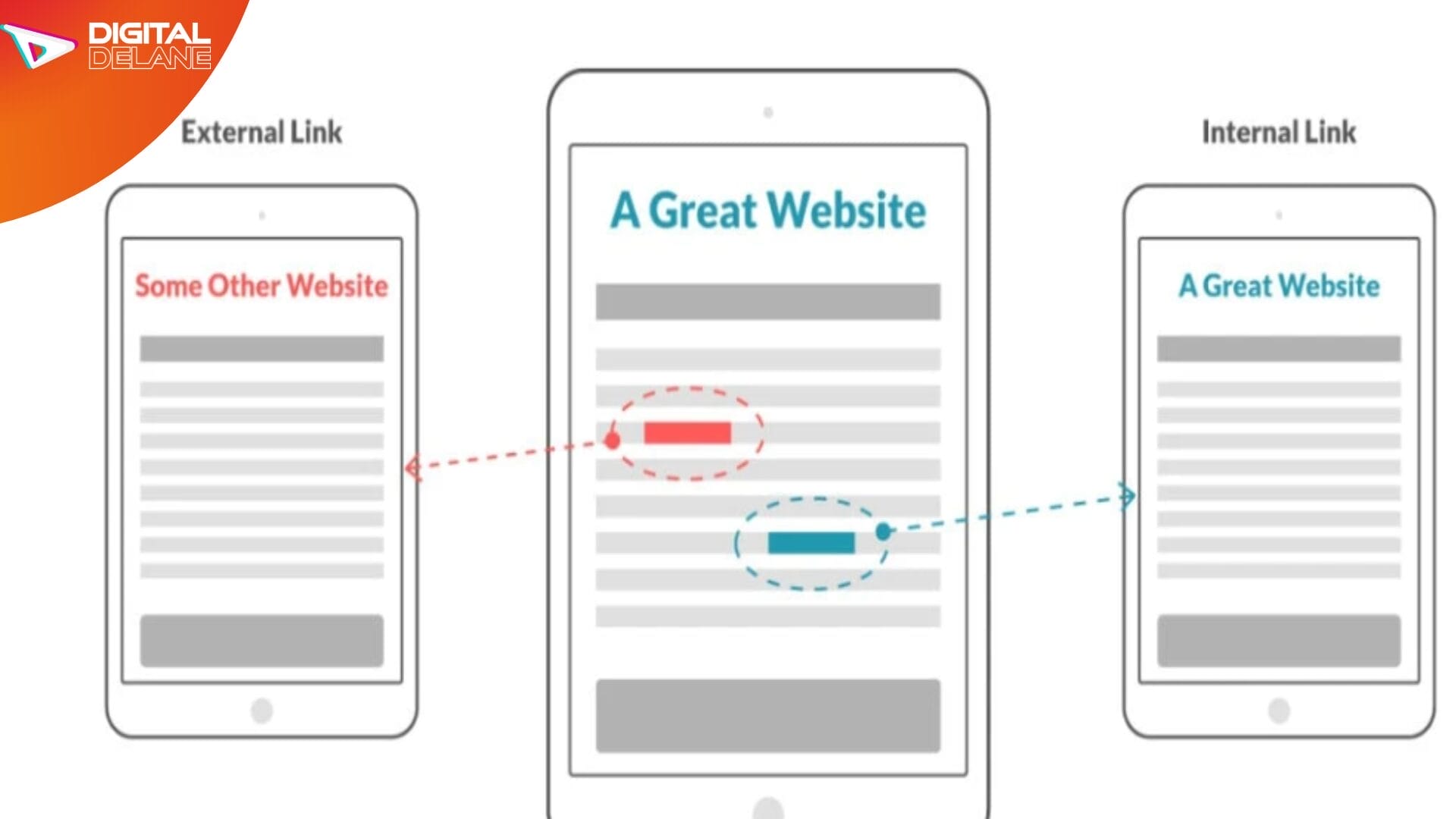 Internal Linking Strategy