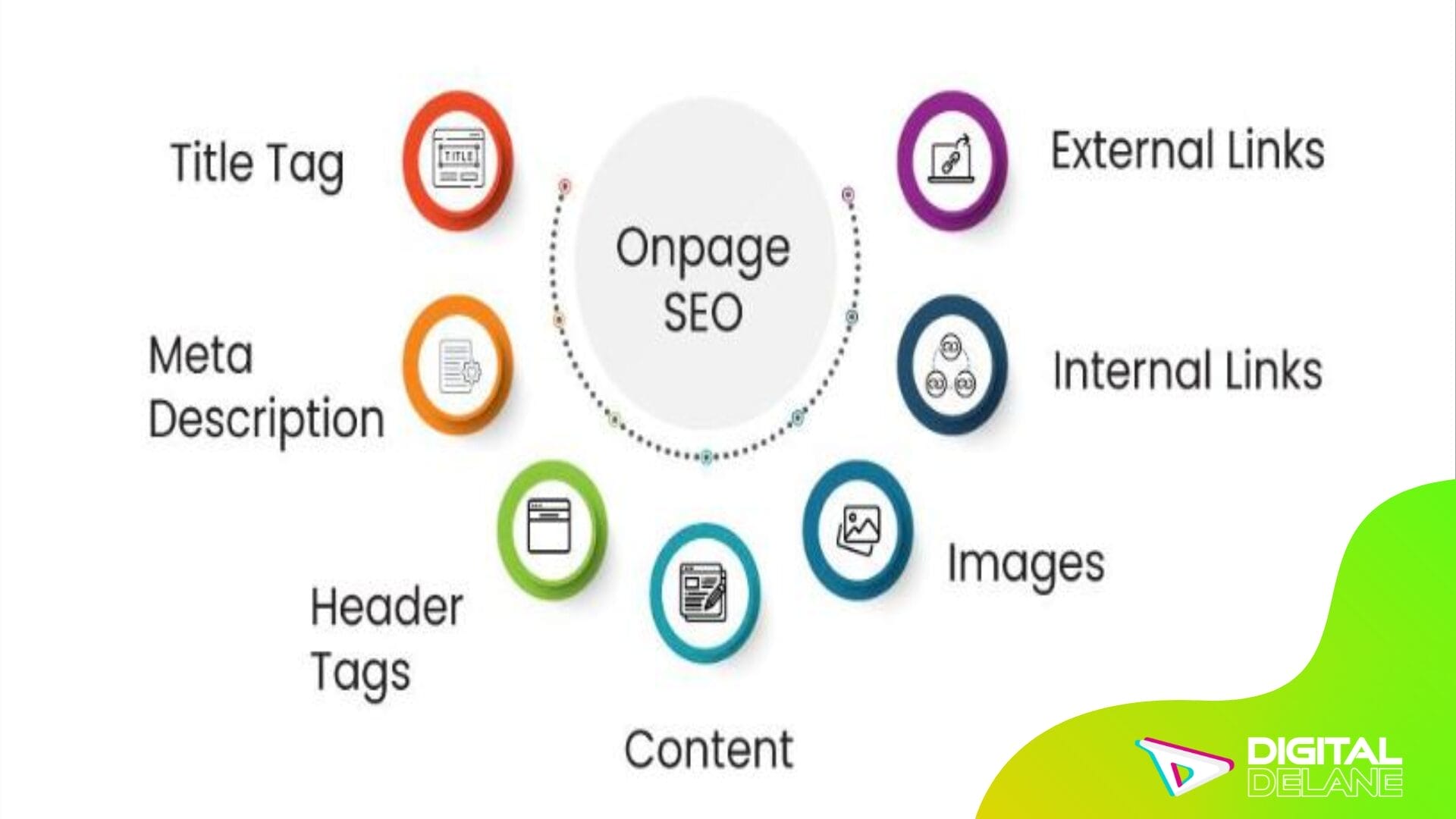 On-Page SEO Optimization