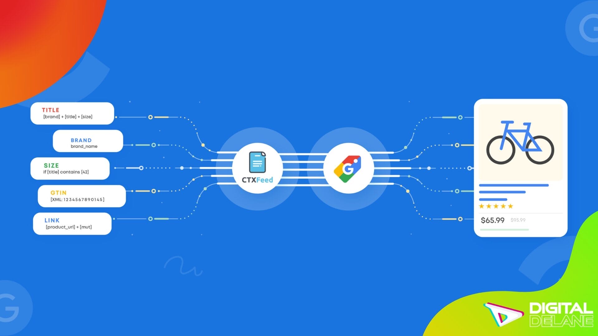 Product Data Optimization