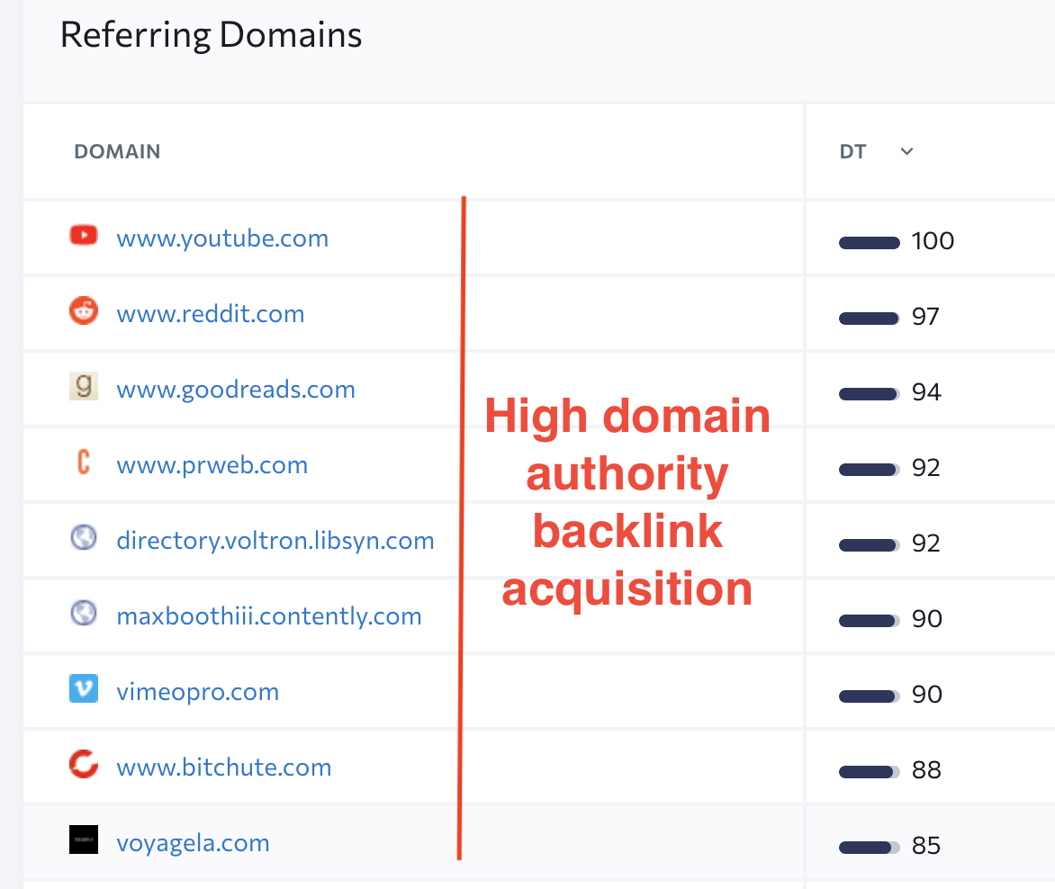 high domain authority backlink acquisition
