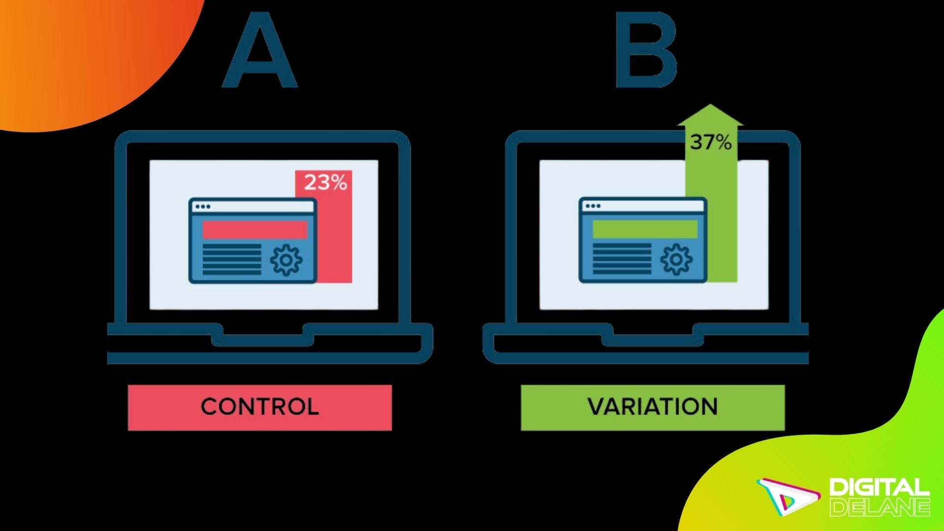 Visual comparison of A/B control and variation, highlighting their impact on user engagement and bounce rates in web design.