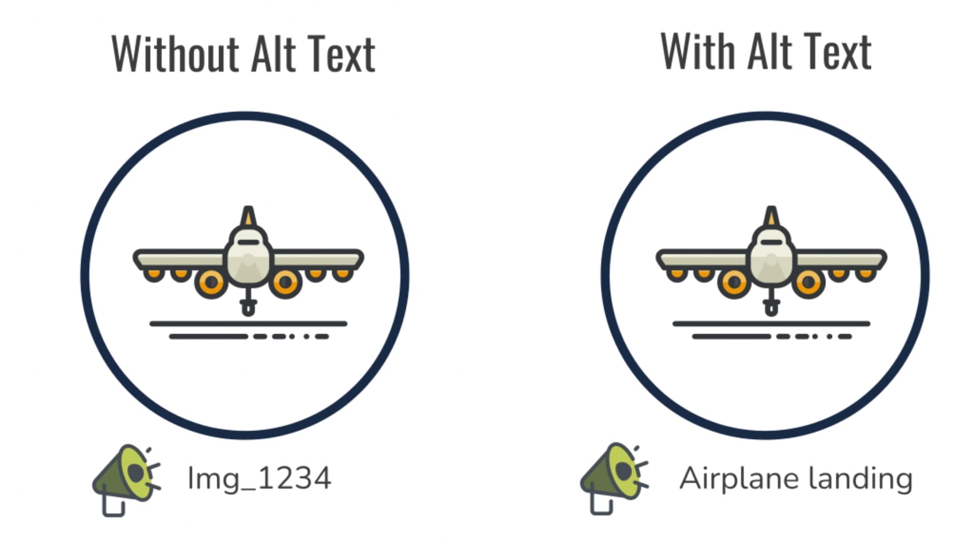Two airplane images displayed side by side, featuring the phrase "without all text" prominently.