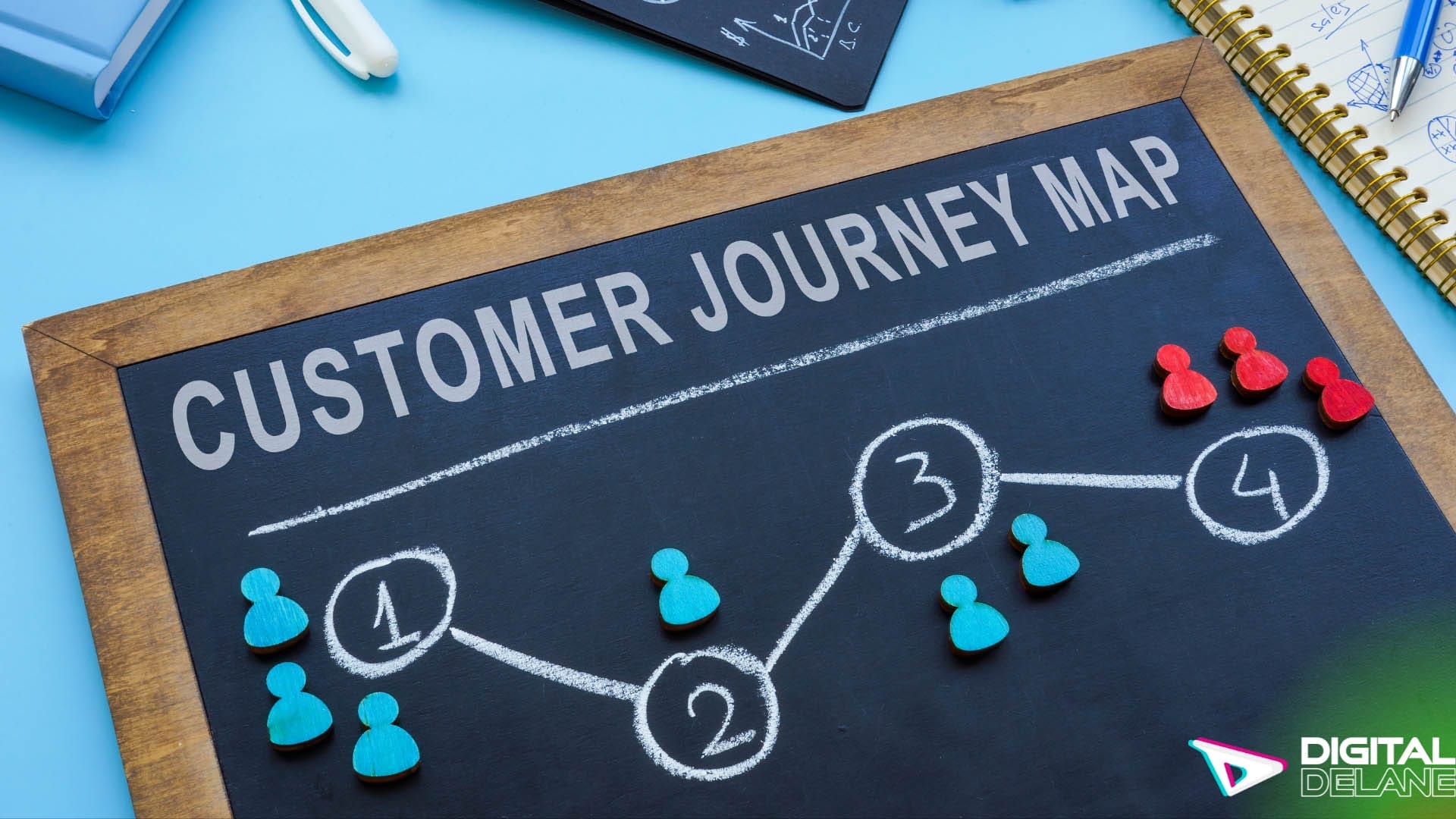 Customer journey map illustrating personalized experiences and touchpoints to enhance satisfaction and loyalty.