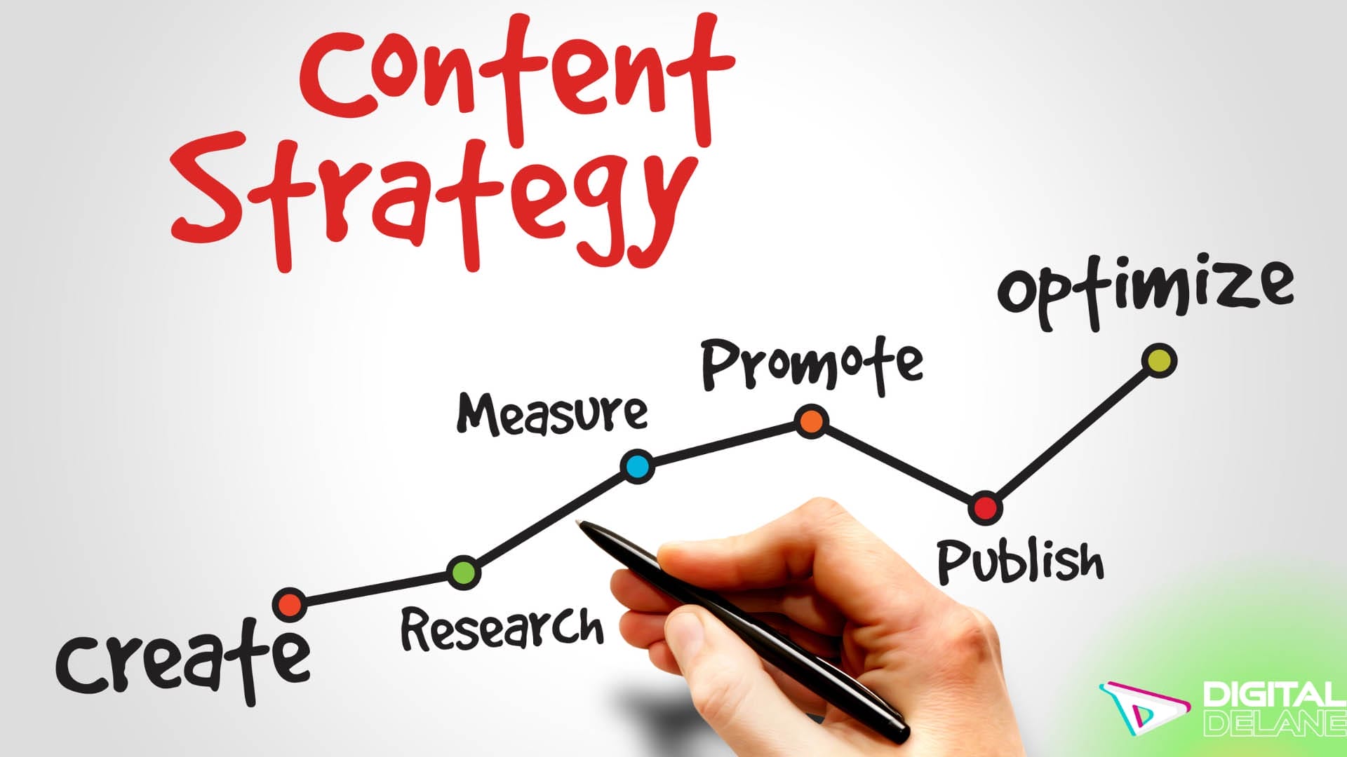 A visual representation of a focused content strategy for effective content marketing, highlighting audience engagement and value.