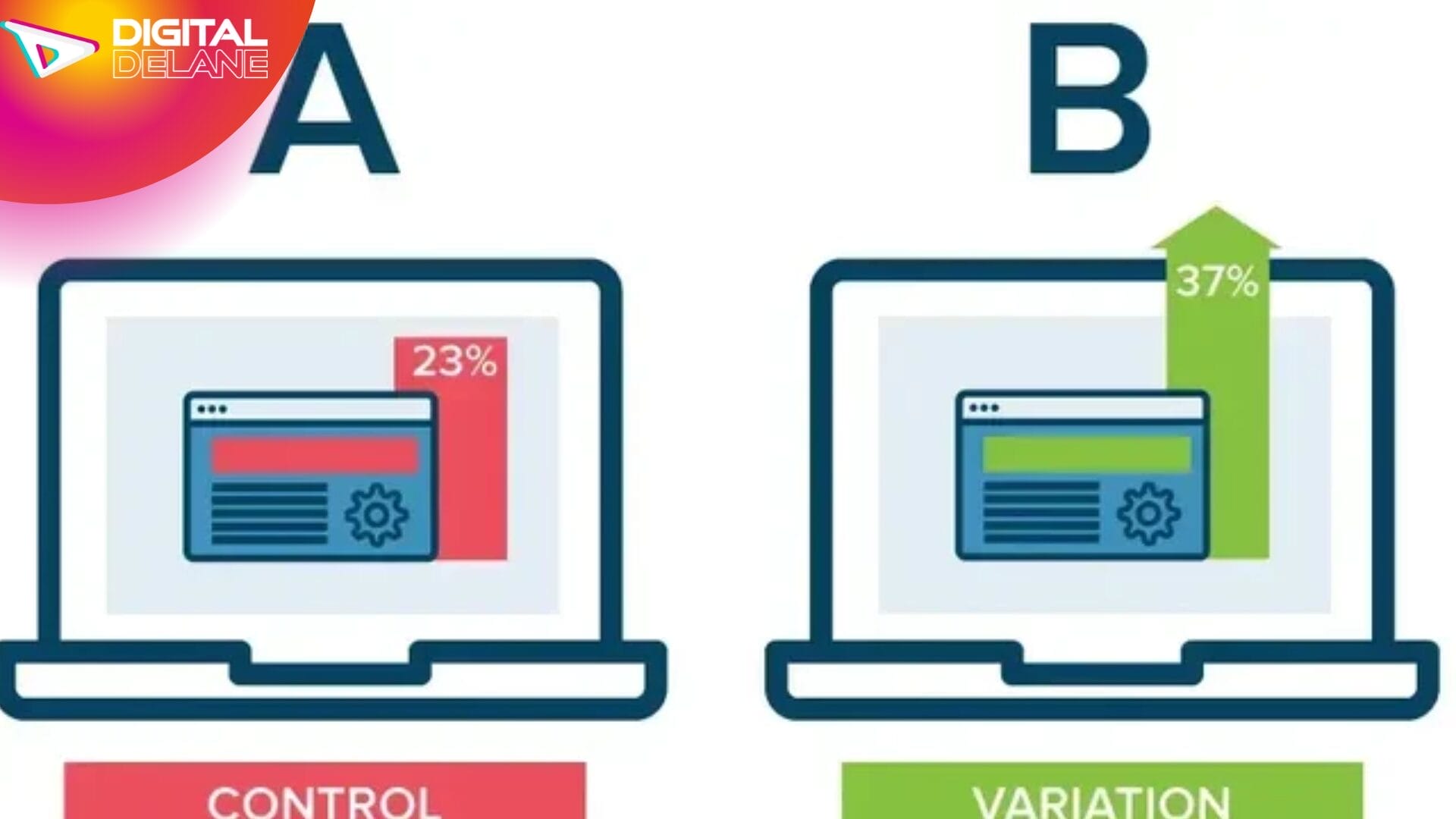 Image illustrating the contrast between control and variation in A/B testing for optimizing marketing campaigns.