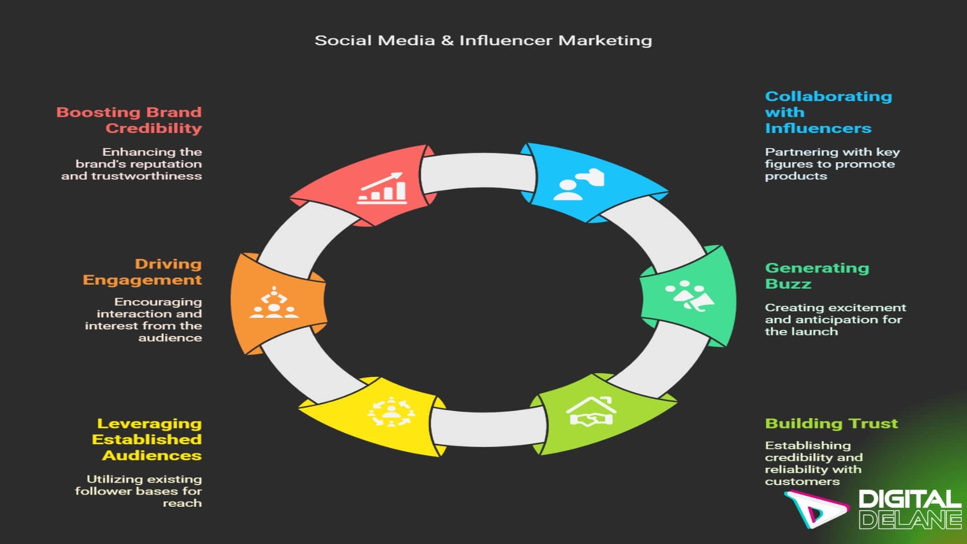 Image depicting social media influencers collaborating to promote a new product, highlighting engagement and brand credibility.