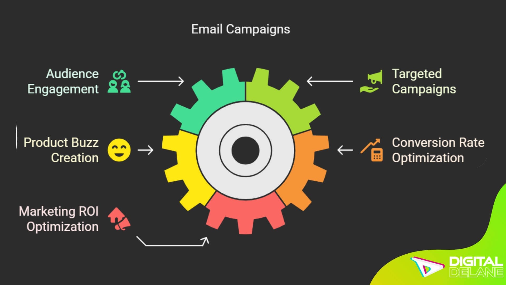 Email marketing promotes business effectively, engaging audiences and boosting sales through targeted campaigns and strategies.