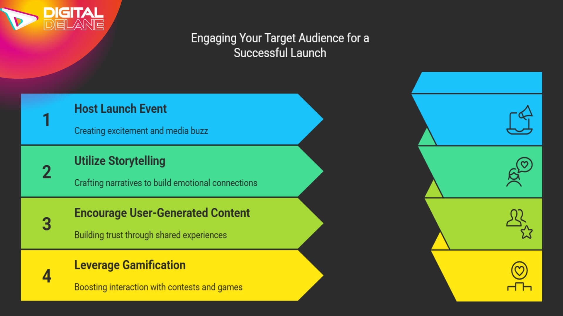 Steps to launch a digital marketing campaign: engage audience, host events, use storytelling, encourage user content, and gamify.