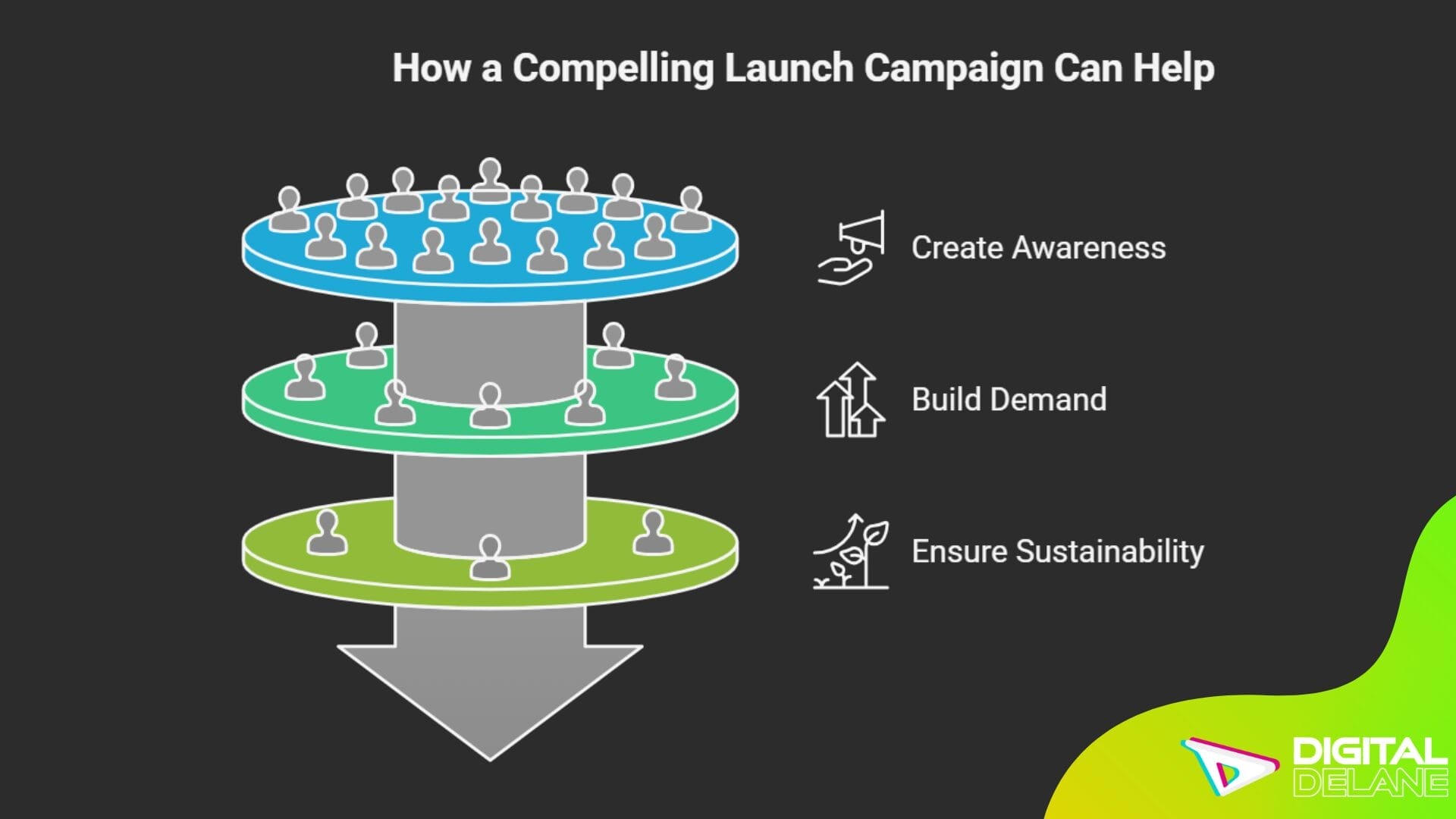 Image illustrating a successful campaign launch, highlighting strategies for product awareness and market positioning.