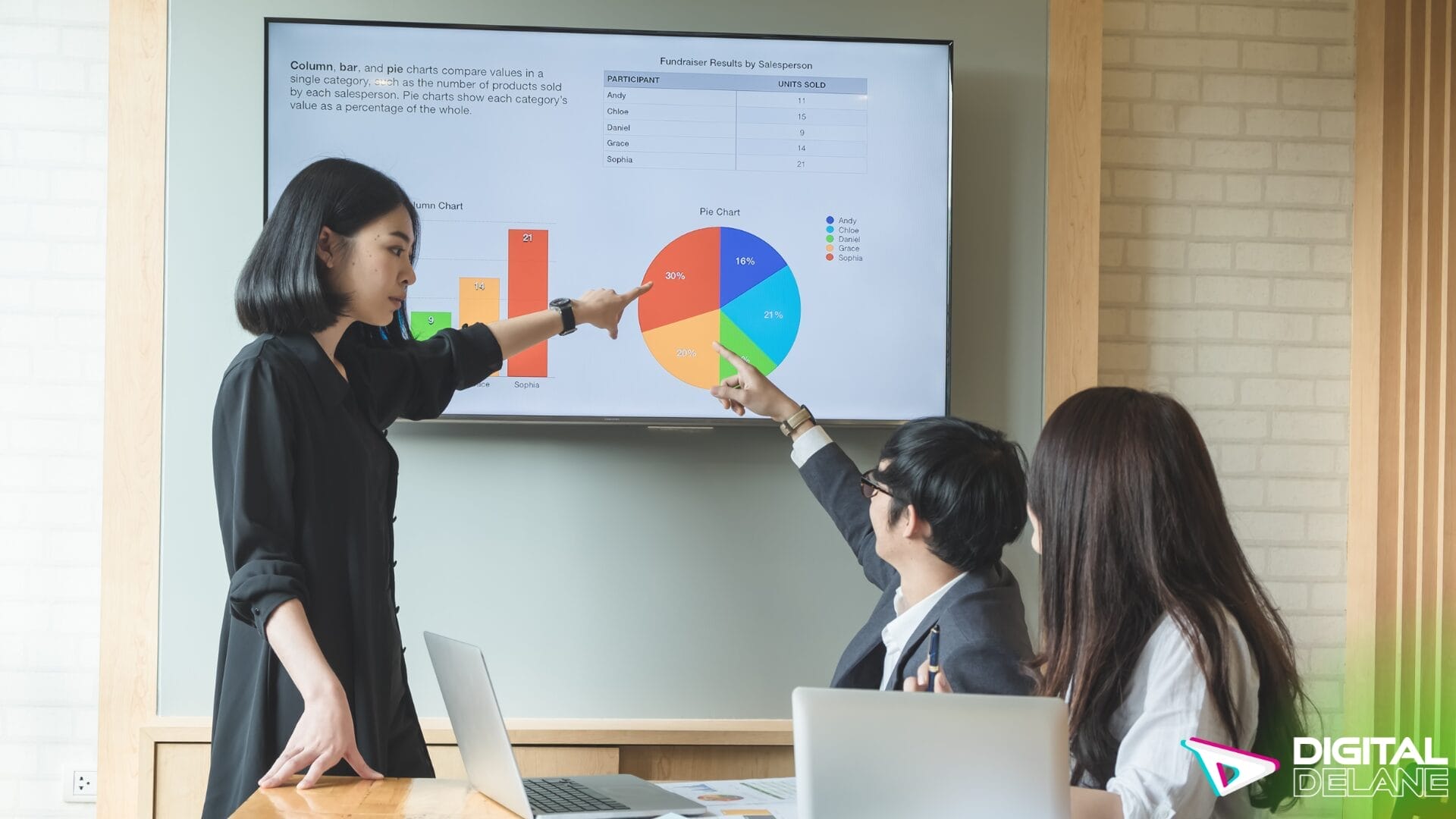 A woman points to a pie chart displayed on a screen, illustrating data-driven marketing strategies for business success.