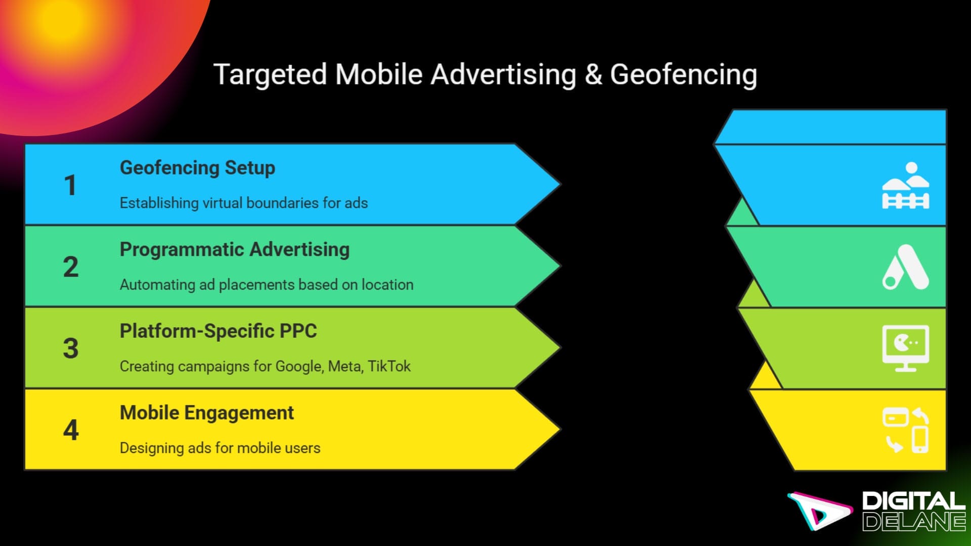 Targeted mobile advertising strategies using geofencing to reach customers in Los Angeles with optimized PPC campaigns.