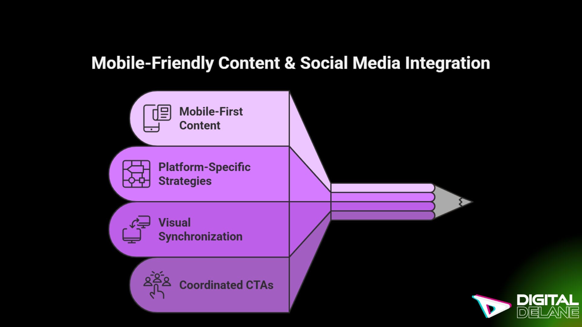 Mobile-friendly content showcasing social media integration for enhanced brand visibility and user engagement across platforms.