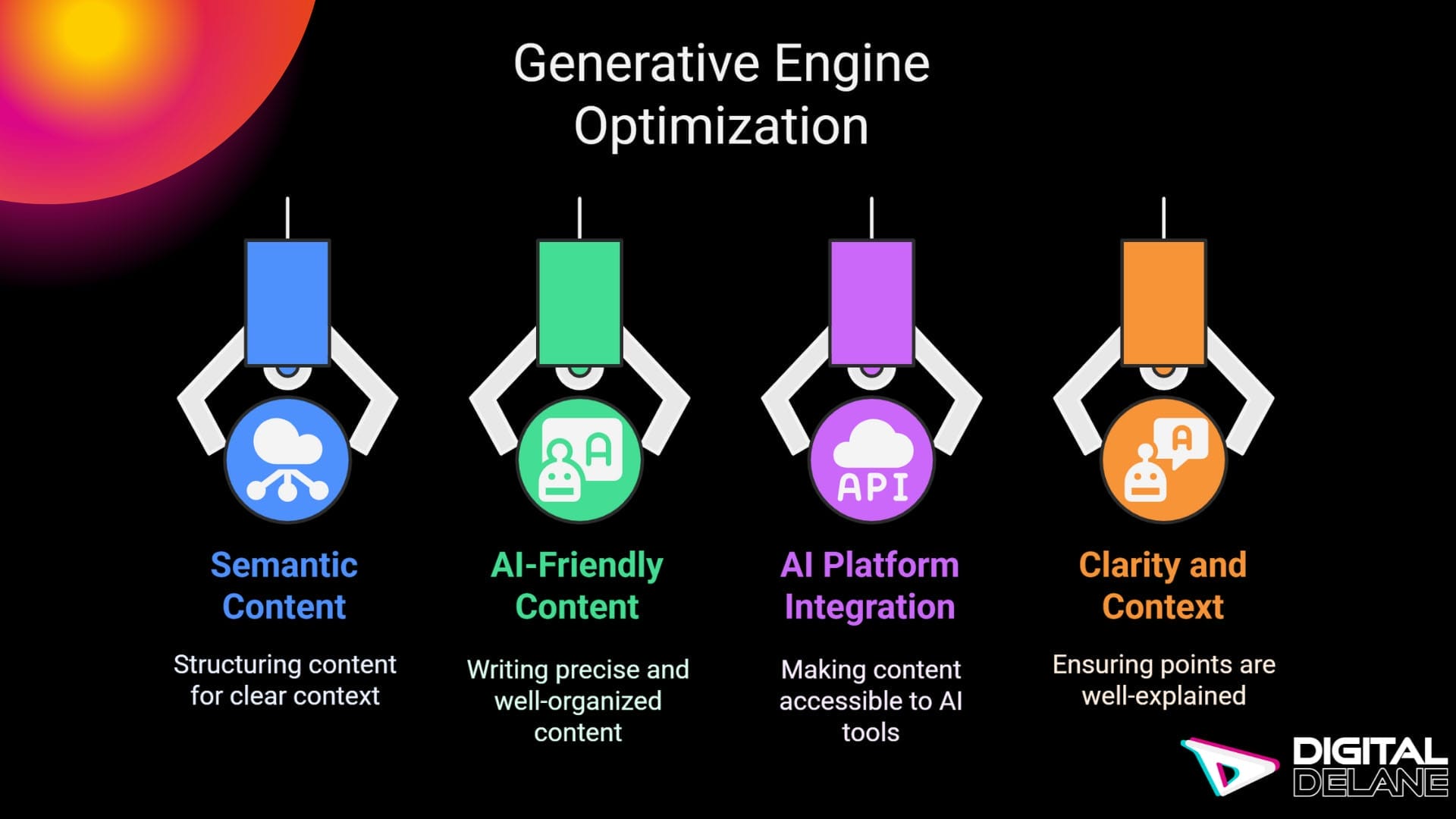 Generative Engine Optimization (GEO) concept for adapting to AI-powered search technologies and strategies.