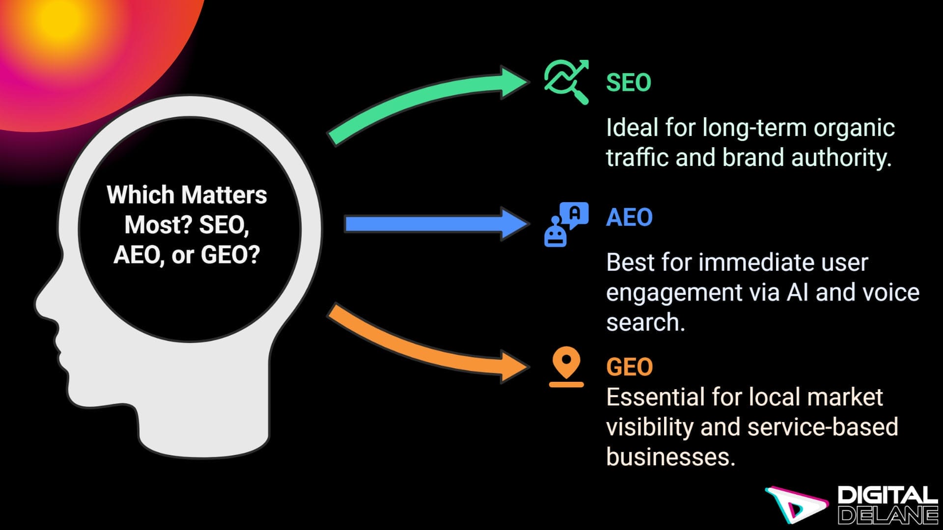 SEO vs. content marketing debate with a focus on their importance in digital strategy and online visibility.